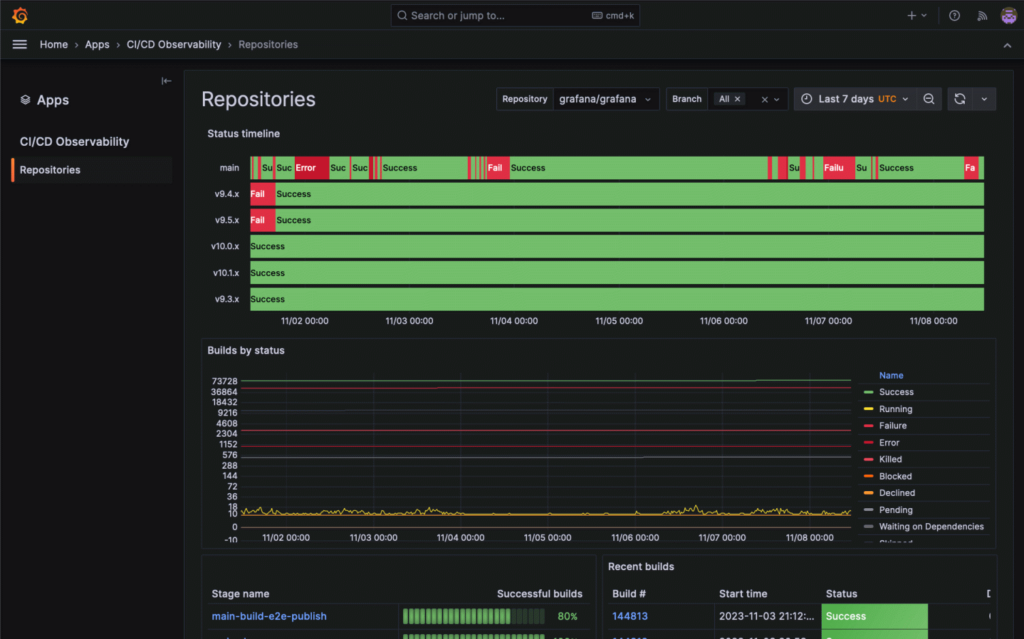 Credit: https://grafana.com/blog/2023/11/20/