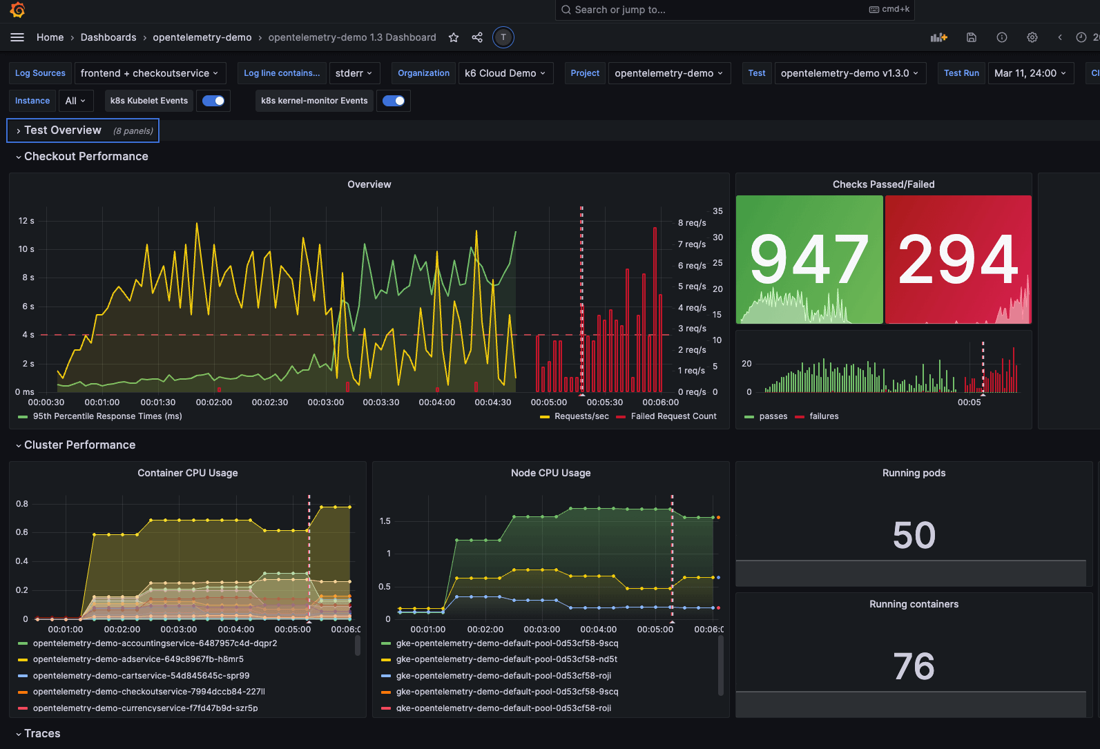 Credit: Grafana